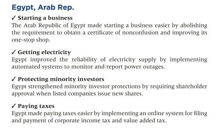 أين تقدمت مصر وأين تراجعت في تقرير سهولة ممارسة الأعمال؟