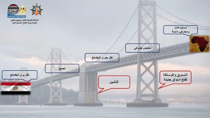 مشروع جسور المصري يبدأ أولى رحلاته بنقل 52 حاوية من ميناء السخنة إلى مومباسا
