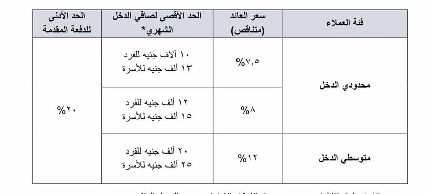 البنك المركزي المصري